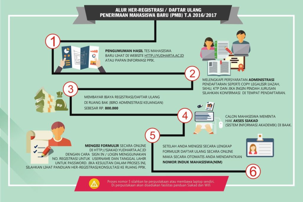 Alur Herregistrasi 2016/2017