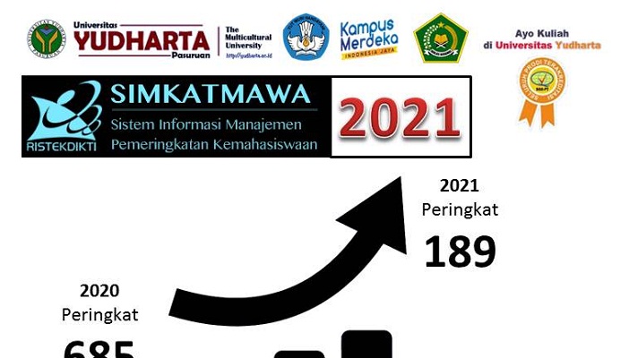Yudharta Menduduki Posisi 189 SIMKATMAWA 2021